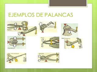 EJEMPLOS DE PALANCAS 