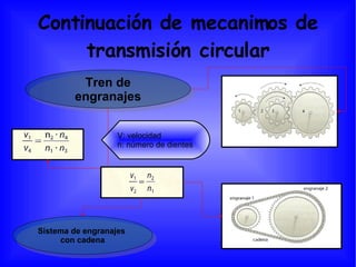 Continuación de mecanimos de transmisión circular Tren de engranajes Sistema de engranajes  con cadena V: velocidad n: número de dientes 