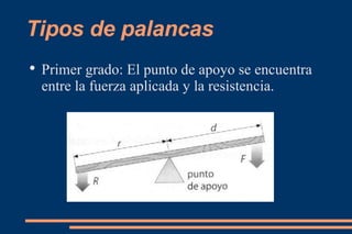 Tipos de palancas Primer grado: El punto de apoyo se encuentra entre la fuerza aplicada y la resistencia. 