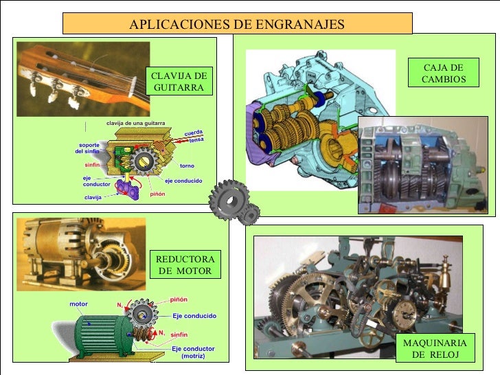 Tren de poleas con correa aplicaciones