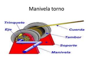 Manivela torno
 