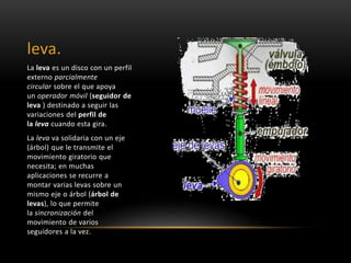 leva.
La leva es un disco con un perfil
externo parcialmente
circular sobre el que apoya
un operador móvil (seguidor de
leva ) destinado a seguir las
variaciones del perfil de
la leva cuando esta gira.
La leva va solidaria con un eje
(árbol) que le transmite el
movimiento giratorio que
necesita; en muchas
aplicaciones se recurre a
montar varias levas sobre un
mismo eje o árbol (árbol de
levas), lo que permite
la sincronización del
movimiento de varios
seguidores a la vez.
 
