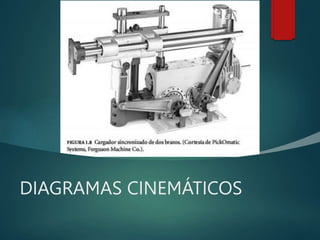 DIAGRAMAS CINEMÁTICOS
 