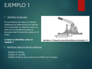 EJEMPLO 1
1. Identificar la bancada.
El movimiento de todos los demás
eslabones se determinará en relación
con la bancada. En algunos casos, la
selección es evidente porque la
bancada está firmemente sujeta en el
suelo.
La base se identifica como el
eslabón 1.
2. Identificar todos los demás eslabones
Eslabón 2: Mango
Eslabón 3: Cuchilla
Eslabón 4: Barra que conecta la cuchilla con el mango.
 