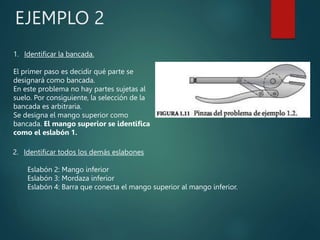 EJEMPLO 2
1. Identificar la bancada.
El primer paso es decidir qué parte se
designará como bancada.
En este problema no hay partes sujetas al
suelo. Por consiguiente, la selección de la
bancada es arbitraria.
Se designa el mango superior como
bancada. El mango superior se identifica
como el eslabón 1.
2. Identificar todos los demás eslabones
Eslabón 2: Mango inferior
Eslabón 3: Mordaza inferior
Eslabón 4: Barra que conecta el mango superior al mango inferior.
 