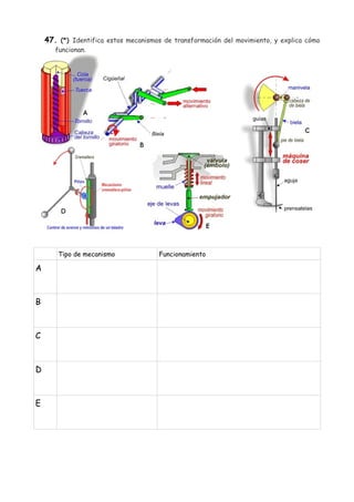 47. (*) Identifica estos mecanismos de transformación del movimiento, y explica cómo
funcionan.
Tipo de mecanismo Funcionamiento
A
B
C
D
E
 