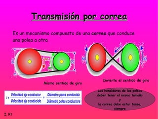 Transmisión por correa Es un mecanismo compuesto de una  correa  que conduce una polea a otra Mismo sentido de giro Invierte el sentido de giro I , Rt Las hendiduras de las poleas deben tener el mismo tamaño y la correa debe estar tensa, siempre 