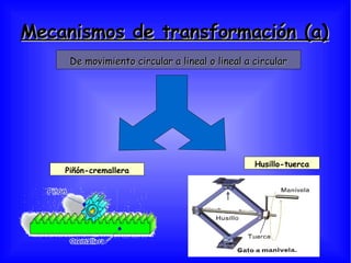 Mecanismos de transformación (a)‏ De movimiento circular a lineal o lineal a circular Piñón-cremallera Husillo-tuerca 