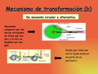 Mecanismo de transformación (b)‏ De moviento circular a alternativo Excéntrica Biela-manivela Rueda que tiene una barra rígida unida en un punto de su perímetro Mecanismo compuesto por dos barras articuladas, de forma que una gira y la otra se desplaza por una guía 