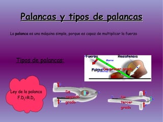 Palancas y tipos de palancas Ley de la palanca F.D 1 =R.D 2 La  palanca  es una máquina simple, porque es capaz de multiplicar la fuerza Tipos de palancas: De primer grado Resistencia Fuerza Fulcro De segundo grado De tercer grado 