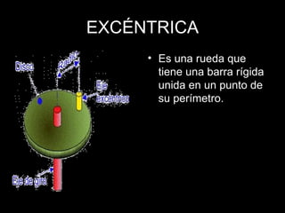 EXCÉNTRICA Es una rueda que tiene una barra rígida unida en un punto de su perímetro. 