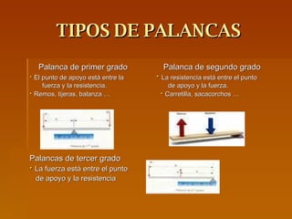 TIPOS DE PALANCAS Palanca de primer grado  Palanca de segundo grado ·   El punto de apoyo está entre la  ·  La resistencia está entre el punto fuerza y la resistencia.  de apoyo y la fuerza. ·   Remos, tijeras, balanza …  ·  Carretilla, sacacorchos … Palancas de tercer grado  ·  La fuerza está entre el punto  de apoyo y la resistencia   