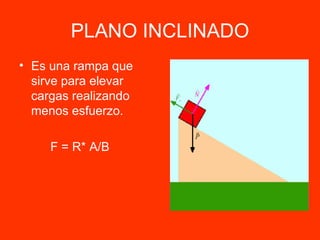 PLANO INCLINADO Es una rampa que sirve para elevar cargas realizando menos esfuerzo. F = R* A/B 