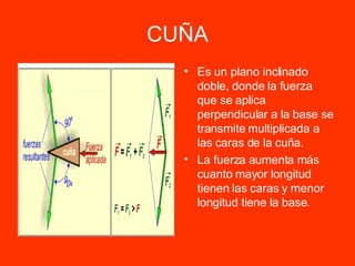 CUÑA Es un plano inclinado doble, donde la fuerza que se aplica perpendicular a la base se transmite multiplicada a las caras de la cuña. La fuerza aumenta más cuanto mayor longitud tienen las caras y menor longitud tiene la base. 