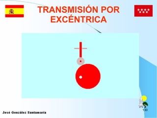 TRANSMISIÓN POR EXCÉNTRICA 