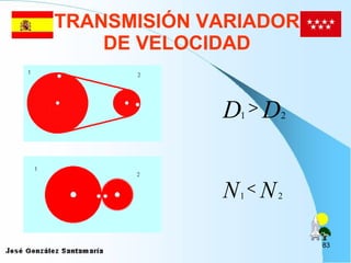 TRANSMISIÓN VARIADOR DE VELOCIDAD 
