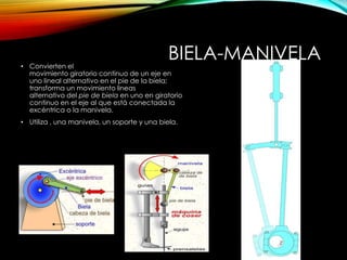 BIELA-MANIVELA• Convierten el
movimiento giratorio continuo de un eje en
uno lineal alternativo en el pie de la biela;
transforma un movimiento lineas
alternativo del pie de biela en uno en giratorio
continuo en el eje al que está conectada la
excéntrica o la manivela.
• Utiliza , una manivela, un soporte y una biela.
 
