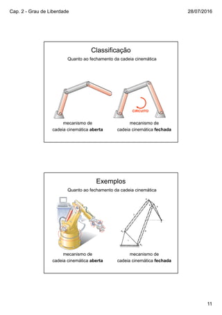 Cap. 2 - Grau de Liberdade 28/07/2016
11
28/07/2016 21
Classificação
Quanto ao fechamento da cadeia cinemática
mecanismo de
cadeia cinemática aberta
mecanismo de
cadeia cinemática fechada
CIRCUITO
28/07/2016 22
Exemplos
Quanto ao fechamento da cadeia cinemática
mecanismo de
cadeia cinemática aberta
mecanismo de
cadeia cinemática fechada
 