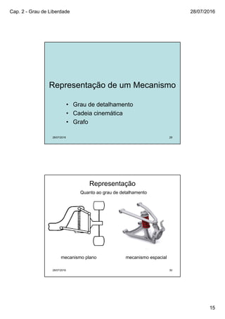 Cap. 2 - Grau de Liberdade 28/07/2016
15
Representação de um Mecanismo
• Grau de detalhamento
• Cadeia cinemática
• Grafo
28/07/2016 29
28/07/2016 30
Representação
Quanto ao grau de detalhamento
mecanismo plano mecanismo espacial
 
