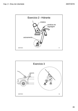 Cap. 2 - Grau de Liberdade 28/07/2016
26
28/07/2016 51
Exercício 2 - Hidrante
chafariz
parafuso de
regulagem
acionamento
28/07/2016 52
Exercício 3
 