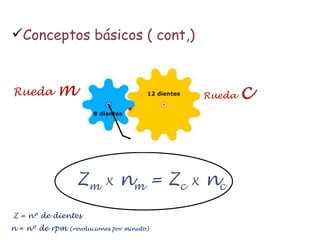Conceptos básicos ( cont,) Z = nº de dientes n = nº de rpm  (revoluciones por minuto) Z m   X  n m  = Z c   X  n c   Rueda  m Rueda  c 