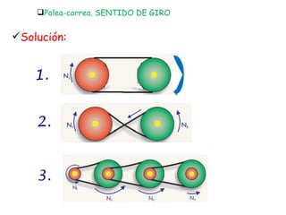 Polea-correa. SENTIDO DE GIRO Solución: 1. 2. 3. 