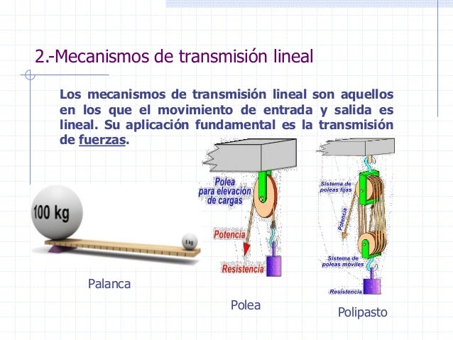 Ejemplo De Mecanismo De Transmisión Lineal Colección de