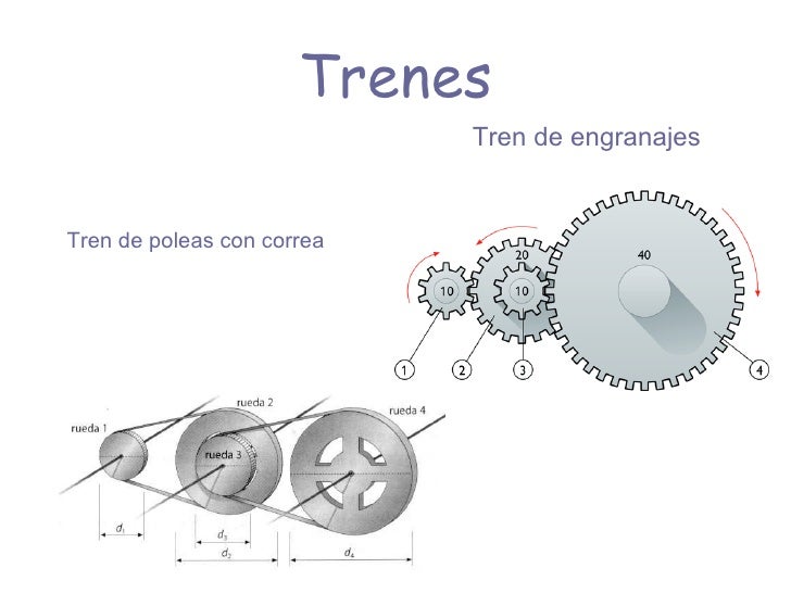 Tren de polea con correa