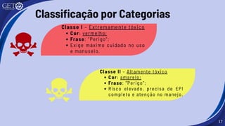 17
Classificação por Categorias
Classe I – Extremamente tóxico
Cor: vermelho;
Frase: “Perigo”;
Exige máximo cuidado no uso
e manuseio.
Classe II – Altamente tóxico
Cor: amarelo;
Frase: “Perigo”;
Risco elevado, precisa de EPI
completo e atenção no manejo.
 