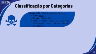18
Classificação por Categorias
Classe III – Medianamente tóxico
Cor: azul;
Frase: “Atenção”;
Menor risco que as classes
anteriores, mas ainda requer
cuidados.
 