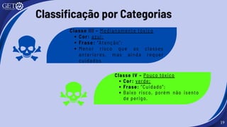 19
Classificação por Categorias
Classe III – Medianamente tóxico
Cor: azul;
Frase: “Atenção”;
Menor risco que as classes
anteriores, mas ainda requer
cuidados.
Classe IV – Pouco tóxico
Cor: verde;
Frase: “Cuidado”;
Baixo risco, porém não isento
de perigo.
 