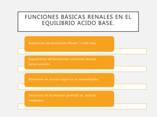 FUNCIONES BÁSICAS RENALES EN EL
EQUILIBRIO ACIDO BASE.
Reabsorcion del bicarbonato filtrado ( 4.300 meq)
Regeneracion del bicarbonato consumido durante
tamponamiento.
Eliminacion de aniones organicos no metabolizables.
Eliminacion de bicarbonato generado en alcalosis
metabolica.
 