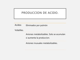 PRODUCCION DE ACIDO.
Acidos
Volatiles.
Eliminados por pulmón
Aniones metabolizables. Solo se acumulan
si aumenta la produccion.
Aniones inusuales metabolizables.
 