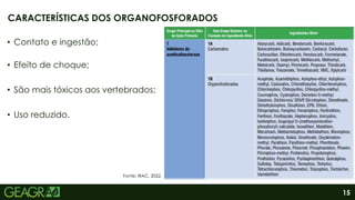 15
• Contato e ingestão;
• Efeito de choque;
• São mais tóxicos aos vertebrados;
• Uso reduzido.
CARACTERÍSTICAS DOS ORGANOFOSFORADOS
Fonte: IRAC, 2022.
 