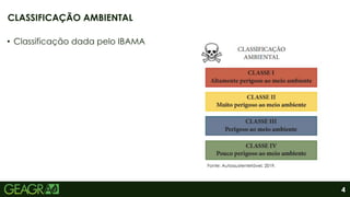 4
• Classificação dada pelo IBAMA
CLASSIFICAÇÃO AMBIENTAL
Fonte: Autossustentetável, 2019.
 