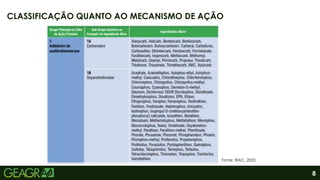 8
CLASSIFICAÇÃO QUANTO AO MECANISMO DE AÇÃO
Fonte: IRAC, 2022.
 