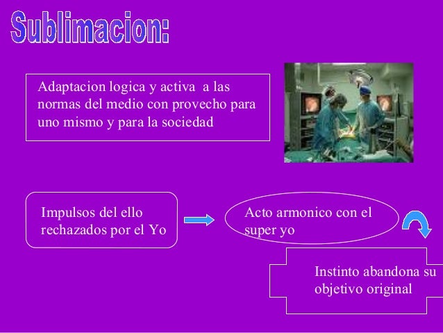 Mecanismos De Defensa