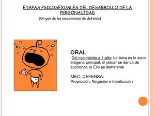 ETAPAS PSICOSEXUALES DEL DESARROLLO DE LA
              PERSONALIDAD
     (Origen de los mecanismos de defensa)




                       ORAL :
                        Del nacimiento a 1 año: La boca es la zona
                       erógena principal, el placer se deriva de
                       succionar, el Ello es dominante

                       MEC. DEFENSA:
                       Proyección, Negación e Idealización
 