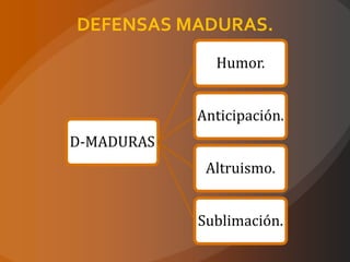 DEFENSAS MADURAS.
              Humor.


            Anticipación.
D-MADURAS
             Altruismo.


            Sublimación.
 