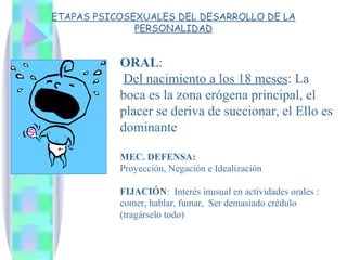 ETAPAS PSICOSEXUALES DEL DESARROLLO DE LA
              PERSONALIDAD


           ORAL:
            Del nacimiento a los 18 meses: La
           boca es la zona erógena principal, el
           placer se deriva de succionar, el Ello es
           dominante

           MEC. DEFENSA:
           Proyección, Negación e Idealización

           FIJACIÓN: Interés inusual en actividades orales :
           comer, hablar, fumar, Ser demasiado crédulo
           (tragárselo todo)
 