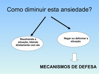 Como diminuir esta ansiedade?
Resolvendo a
situação, lidando
diretamente com ela
Negar ou deformar a
situação
MECANISMOS DE DEFESA
 