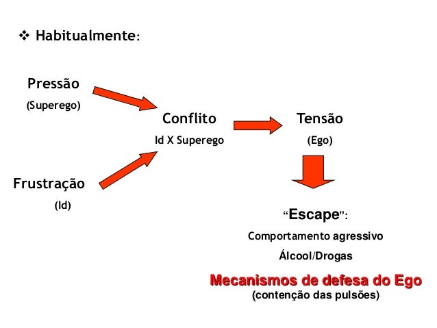 Mecanismos de defesa do ego c