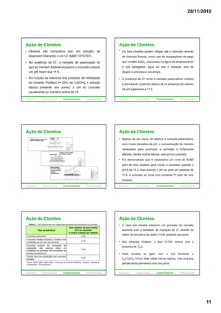 28/11/2010
11
Ação de Cloretos
Cloretos são compostos que, em solução, se
dissociam liberando o íon Cl- (NBR 13797/97).
Na ausência de Cl-, a camada de passivação do
aço se mantem estável enquanto o concreto possuir
um pH maior que 11,5.
Em função da natureza dos produtos de hidratação
do cimento Portland (≈ 20% de Ca(OH)2 + solução
básica presente nos poros), o pH do concreto
usualmente se mantem acima de 12.
Introdução Causas Físicas Causas Químicas Biodeterioração
Ação de Cloretos
Os íons cloretos podem chegar até o concreto através
de diversas formas, como uso de aceleradores de pega
que contêm CaCl2, impurezas na água de amassamento
e nos agregados, água do mar e maresia, sais de
degelo e processos industriais.
A presença de Cl- torna a camada passivadora instável
e permeável, podendo destruí-la na presença de valores
de pH superiores a 11,5.
Introdução Causas Físicas Causas Químicas Biodeterioração
Ação de Cloretos
Introdução Causas Físicas Causas Químicas Biodeterioração
Ação de Cloretos
Apesar de ser capaz de destruir a camada passivadora
com níveis elevados de pH, a concentração de cloretos
necessária para promover a corrosão é fortemente
afetada, dentre outros fatores, pelo pH do concreto.
Foi demonstrado que é necessário um nível de 8.000
ppm de íons cloretos para iniciar o processo quando o
pH é de 13,2, mas quando o pH cai para um patamar de
11,6, a corrosão se inicia com somente 71 ppm de íons
cloretos.
Introdução Causas Físicas Causas Químicas Biodeterioração
Ação de Cloretos
Tabela 1 - Teor máximo de íons cloreto para proteção das armaduras do concreto
Tipo de estrutura
Teor máximo de íons cloreto
(Cl-) no concreto
% sobre a massa de cimento
Concreto protendido 0,05
Concreto armado exposto a cloretos nas
condições de serviço da estrutura
0,15
Concreto armado em condições de
exposição não severas (seco ou
protegido da umidade nas condições de
serviço da estrutura)
0,40
Outros tipos de construção com concreto
armado
0,30
Fonte: ABNT NBR 12655:2006 - Concreto de cimento Portland - Preparo, controle e
recebimento - Procedimento
Introdução Causas Físicas Causas Químicas Biodeterioração
Ação de Cloretos
O risco dos cloretos induzirem um processo de corrosão
aumenta com a facilidade de migração do Cl- através da
matriz de concreto e da razão Cl-/OH- presente nos poros.
Nos cimentos Portland, a taxa Cl-/OH- diminui com a
presença de C3A.
Parte cloretos se ligam com o C3A formando o
C3A.CaCl2.10H2O (fase sólida menos reativa), mas uma boa
parcela ainda permanece livre nos poros.
Introdução Causas Físicas Causas Químicas Biodeterioração
 