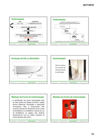 28/11/2010
14
Carbonatação
FRENTE DE CARBONATAÇÃO
REDUÇÃO DO PH
(AR)
+ HIDRÓXIDO DE CÁLCIO
(CONCRETO)
CO2 + H2O
REDUÇÃO DO PH
DESTRUIÇÃO DA PELÍCULA DE ÓXIDO DE FERRO
QUE PROTEGE O AÇO PASSIVADO
INÍCIO DO PROCESSO DE CORROSÃO
DESPASSIVIDADE
Introdução Causas Físicas Causas Químicas Biodeterioração
Carbonatação
Concreto em ambiente alcalino PH > 13
Armadura passivada estável indefinidamente
A carbonatação não ocorre quando o concreto estiver debaixo de água
Introdução Causas Físicas Causas Químicas Biodeterioração
Evolução do CO2 na Atmosfera
337
354
378
350
370
390
m
316
325
337
279 296
270
290
310
330
Anos
ppm
1765
1900
1960
1970
1980
1990
2004
Introdução Causas Físicas Causas Químicas Biodeterioração
Carbonatação
Pilar em indústria
com corrosão nas
d d idarmaduras devido
à carbonatação
Introdução Causas Físicas Causas Químicas Biodeterioração
Medição da Frente de Carbonatação
A identificação das áreas carbonatadas pode
ser feita através de difração de Raio-X, análise
térmica diferencial, termografia e observação
microscópica. Mas a comprovação mais
corrente é através de indicadores de pH a base
de fenolftaleína ou timolftaleína. Quando do uso
de fenolftaleína, as regiões mais alcalinas
apresentam-se com cor violeta, enquanto as
menos alcalinas são incolor.
Introdução Causas Físicas Causas Químicas Biodeterioração
Medição da Frente de Carbonatação
Introdução Causas Físicas Causas Químicas Biodeterioração
 