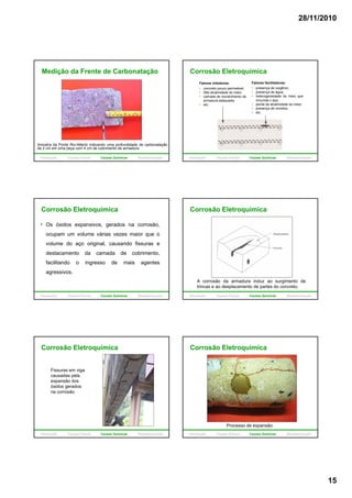 28/11/2010
15
Medição da Frente de Carbonatação
Amostra da Ponte Rio-Niterói indicando uma profundidade de carbonatação
de 2 cm em uma peça com 4 cm de cobrimento de armadura
Introdução Causas Físicas Causas Químicas Biodeterioração
Corrosão Eletroquímica
Fatores facilitadores:
• presença de oxigênio;
• presença de água;
• heterogeneidade do meio que
circunda o aço;
• perda da alcalinidade do meio;
• presença de cloretos;
Fatores inibidores:
• concreto pouco permeável;
• Alta alcalinidade do meio;
• camada de recobrimento da
armadura adequada;
• etc.
• etc.
Introdução Causas Físicas Causas Químicas Biodeterioração
Corrosão Eletroquímica
Os óxidos expansivos, gerados na corrosão,
ocupam um volume várias vezes maior que o
volume do aço original, causando fissuras e
destacamento da camada de cobrimento,
facilitando o ingresso de mais agentes
agressivos.
Introdução Causas Físicas Causas Químicas Biodeterioração
Corrosão Eletroquímica
A corrosão da armadura induz ao surgimento de
trincas e ao desplacamento de partes do concreto.
Introdução Causas Físicas Causas Químicas Biodeterioração
Corrosão Eletroquímica
Fissuras em viga
causadas pela
expansão dos
óxidos geradosóxidos gerados
na corrosão
Introdução Causas Físicas Causas Químicas Biodeterioração
Corrosão Eletroquímica
Processo de expansão.
Introdução Causas Físicas Causas Químicas Biodeterioração
 