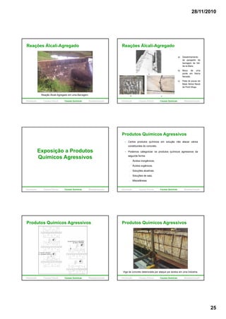 28/11/2010
25
Reações Álcali-Agregado
Reação Álcali-Agregado em uma Barragem.
Introdução Causas Físicas Causas Químicas Biodeterioração
Reações Álcali-Agregado
a) Desalinhamento
de parapeito da
barragem de Val-
de-Ia-Mare;
b) Bloco de umab) Bloco de uma
ponte em Sierra
Nevada;
c) Pista de pouso da
Base Aérea Naval
de Point Mugu.
Introdução Causas Físicas Causas Químicas Biodeterioração
Exposição a Produtos
Químicos Agressivosg
Introdução Causas Físicas Causas Químicas Biodeterioração
Produtos Químicos Agressivos
Certos produtos químicos em solução irão atacar vários
constituintes do concreto.
Podemos categorizar os produtos químicos agressivos da
seguinte forma:
Introdução Causas Físicas Causas Químicas Biodeterioração
- Ácidos inorgânicos;
- Ácidos orgânicos;
- Soluções alcalinas;
- Soluções de sais;
- Miscelâneas.
Produtos Químicos Agressivos
Introdução Causas Físicas Causas Químicas Biodeterioração
Produtos Químicos Agressivos
Viga de concreto deteriorada por ataque por ácidos em uma indústria.
Introdução Causas Físicas Causas Químicas Biodeterioração
 