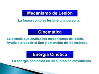 Mecanismo de LesiónLa forma cómo se lesionó una persona.CinemáticaLa ciencia que analiza los mecanismos de lesión. Ayuda a predecir el tipo y extensión de las lesiones.Energía CinéticaLa energía contenida en un cuerpo en movimiento.