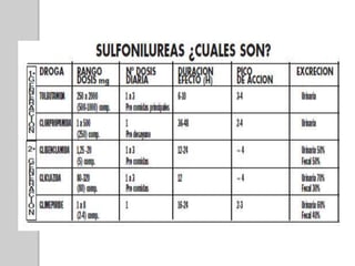 Mecanismos de los hipoglucemiantes