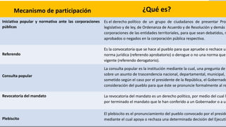 Mecanismo de participación ¿Qué es?
Iniciativa popular y normativa ante las corporaciones
públicas
Es el derecho político de un grupo de ciudadanos de presentar Proy
legislativo y de ley, de Ordenanza de Acuerdo y de Resolución y demás r
corporaciones de las entidades territoriales, para que sean debatidos, m
aprobados o negados en la corporación pública respectiva.
Referendo
Es la convocatoria que se hace al pueblo para que apruebe o rechace un
norma jurídica (referendo aprobatorio) o derogue o no una norma que
vigente (referendo derogatorio).
Consulta popular
La consulta popular es la institución mediante la cual, una pregunta de
sobre un asunto de trascendencia nacional, departamental, municipal,
sometido según el caso por el presidente de la República, el Gobernado
consideración del pueblo para que éste se pronuncie formalmente al re
Revocatoria del mandato La revocatoria del mandato es un derecho político, por medio del cual l
por terminado el mandato que le han conferido a un Gobernador o a un
Plebiscito
El plebiscito es el pronunciamiento del pueblo convocado por el preside
mediante el cual apoya o rechaza una determinada decisión del Ejecutiv
 