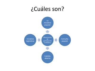 ¿Cuáles son?